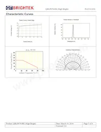 QBLP679-RK (HIGH BRIGHT) Datasheet Page 5