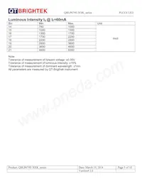 QBLP679E-IGK Datasheet Pagina 5