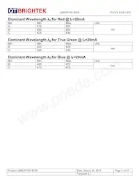 QBLP679E-RGB Datasheet Pagina 5