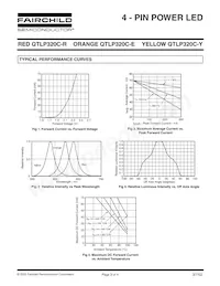 QTLP320CY Datasheet Page 3