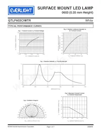 QTLP603CIWTR Datasheet Page 4