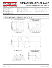 QTLP610CIGTR Datasheet Page 5