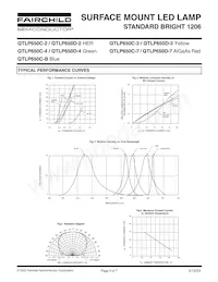 QTLP650CBTR Datenblatt Seite 3