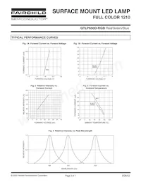 QTLP650DRGBTR Datasheet Pagina 3