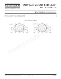 QTLP650DRGBTR Datasheet Page 4