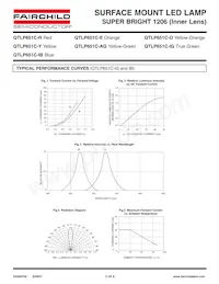 QTLP651CRAGTR數據表 頁面 5