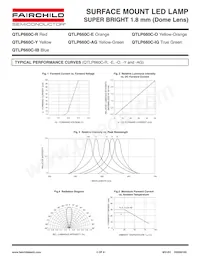 QTLP660CYTR數據表 頁面 4