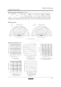SML-A10MTT86 Datasheet Page 2
