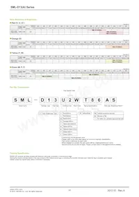 SML-D13FWT86 Datasheet Pagina 3