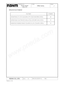 SML512BC4TT86 Datasheet Pagina 9