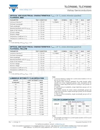 TLCR6800 데이터 시트 페이지 2