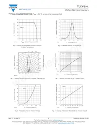 TLCY6100 Datasheet Page 3