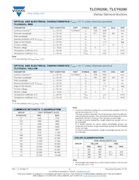 TLCY6200 Datasheet Pagina 2