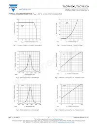 TLCY6200 Datasheet Pagina 3