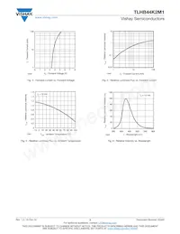 TLHB44K2M1 Datasheet Pagina 3