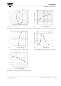 TLHB5401 Datasheet Pagina 3