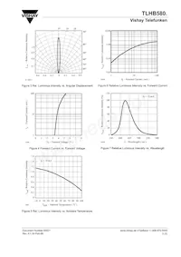 TLHB5801 Datasheet Pagina 3