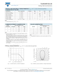 TLHE44R1S2-26 Datasheet Page 2