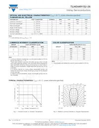 TLHE44R1S2-26 Datasheet Pagina 2