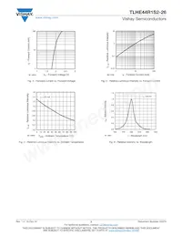 TLHE44R1S2-26 Datasheet Pagina 3