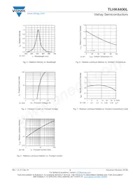 TLHK4400L-PSZ Datasheet Page 3