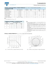 TLHK46Q1R2 Datasheet Pagina 2