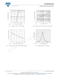 TLHK46Q1R2 Datenblatt Seite 3