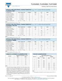 TLHR4900 Datasheet Page 2