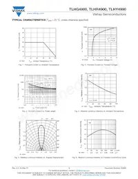 TLHR4900 Datasheet Pagina 3