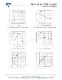 TLHR4900 Datasheet Pagina 4