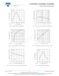 TLHR4900 Datasheet Pagina 5