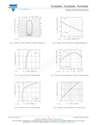 TLUO2400 Datasheet Page 4