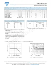 TLVY42N1P2-34 Datasheet Page 2