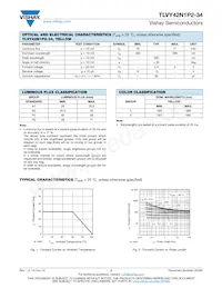 TLVY42N1P2-34 Datasheet Pagina 2