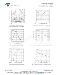 TLVY42N1P2-34 Datasheet Page 3