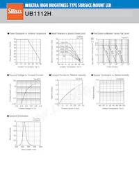 UR1112H-TR Datasheet Page 2