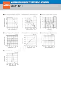 UR1112H-TR Datasheet Page 3