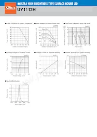 UR1112H-TR Datasheet Page 5