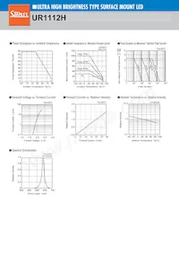 UR1112H-TR Datasheet Page 6