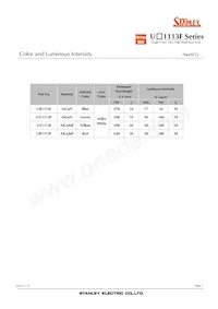 UR1113F-TR Datasheet Page 2