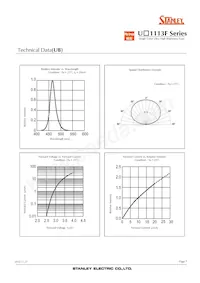 UR1113F-TR Datasheet Page 7