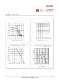 UR1113F-TR Datasheet Page 8