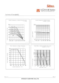 UR1113F-TR Datasheet Page 10