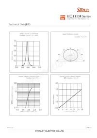 UR1113F-TR Datasheet Page 11