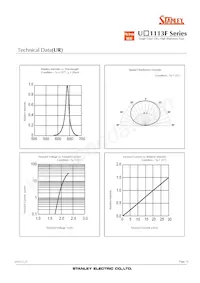 UR1113F-TR Datenblatt Seite 13