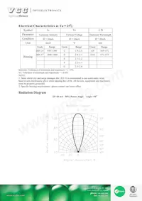 VAOL-3GGE4 Datasheet Pagina 2