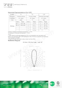 VAOL-3GYJ4 Datasheet Page 2