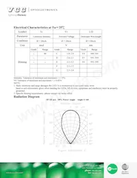 VAOL-5LCE1 Datasheet Pagina 2