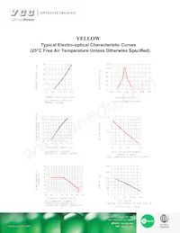 VAOL-5LCE1 Datasheet Page 3