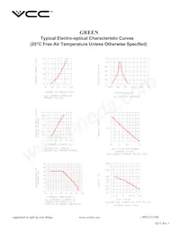 VAOL-5LDE2 Datasheet Pagina 3